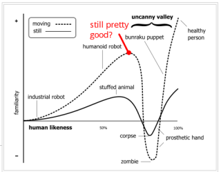Uncanny Valley (commentary in red)